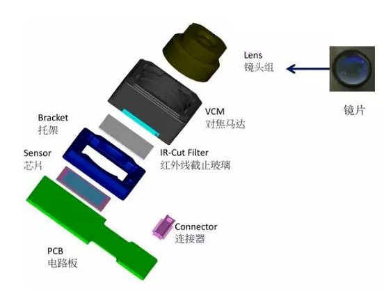 廉江苹果6维修为什么从iPhone6开始苹果摄像头就开始凸起了